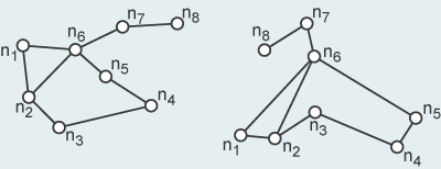 Zwei topologisch äquivalente                     Graphen