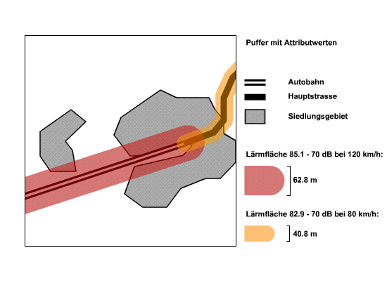 Distance buffers around lines