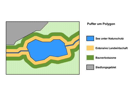 Einseitiger Distanzpuffer                     um Fläche