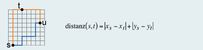 Example Manhattan Metric