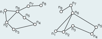 Zwei topologisch äquivalente Graphen
