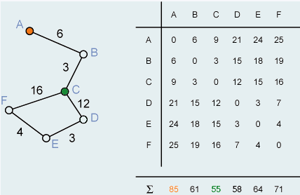 Calculation of the accessibility Ei