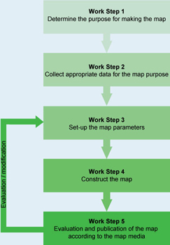 Five Steps of Cartographic Communication, according to 