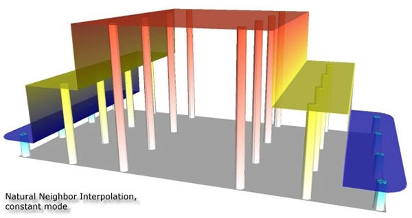 Exakter Interpolator:                     Schätzoberfläche passiert exakt die bekannten – schematisch als Säulen                     dargestellt – Punkte