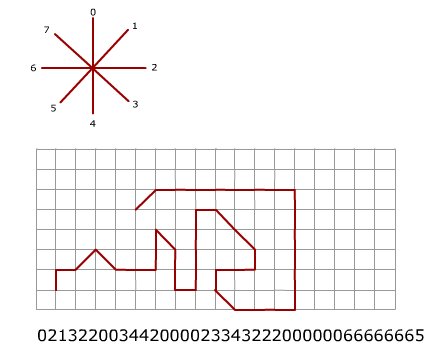 Freeman coding with 8 directions