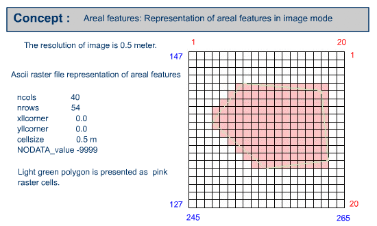 Example of creating an areal feature in image mode