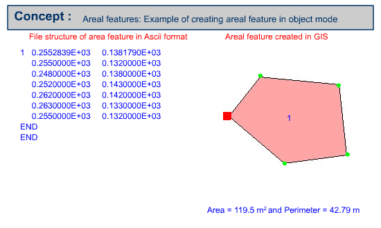 Example of creating an areal feature in object mode