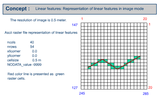 Example of linear feature in image mode
