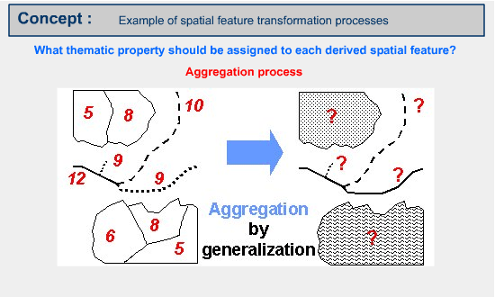 Example 1 of a spatial feature transformation process