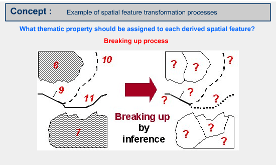 Example 2 of a spatial feature transformation process