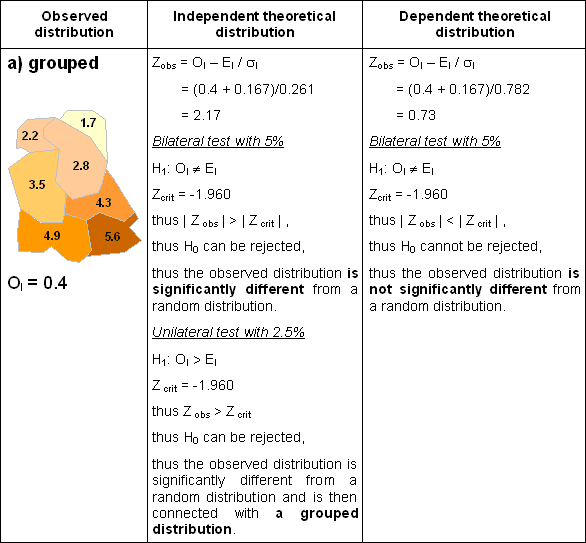 Table 2.10a