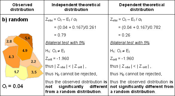 Table 2.10b