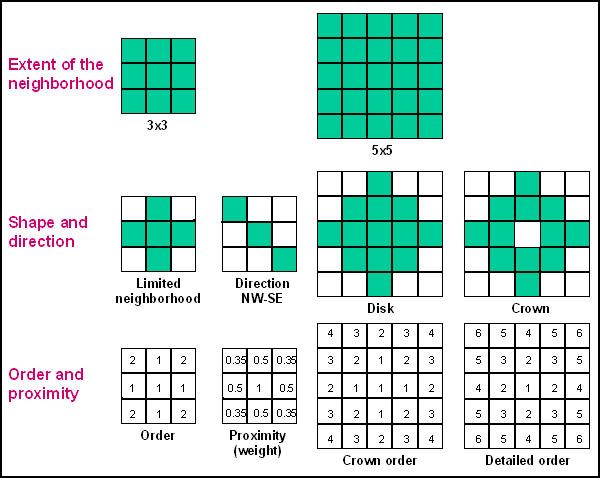 Figure 3.5
