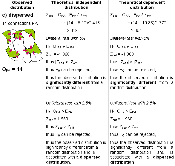 Table 2.4c