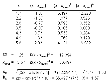 Table 2.8