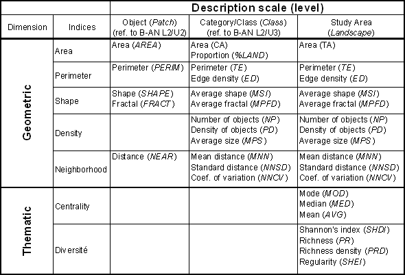 Table 3.1