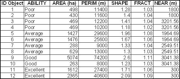 Table 3.2