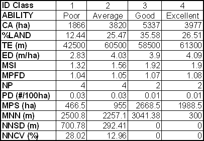 Table 3.3