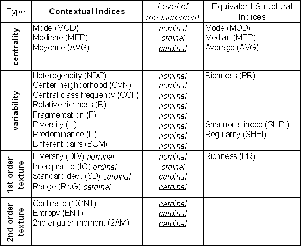 Table 3.5