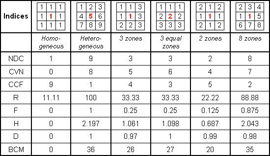 Table 3.6