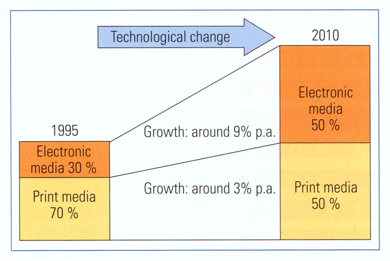 Essay on print media vs electronic media