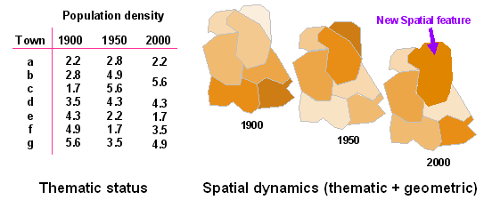 Illustration of time change in thematic, geometric and spatial dimensions