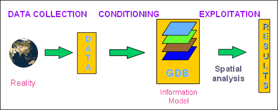 Figure 1.2