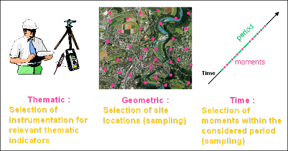 Figure 1.7