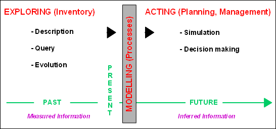Figure 1.1