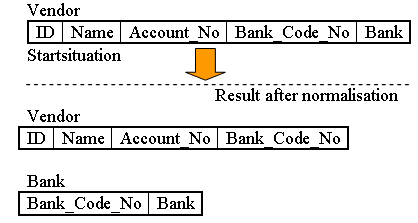 Example Third normal form