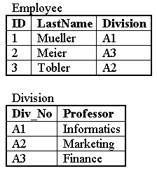 Example Referntial integrity