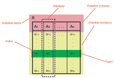 Example relation