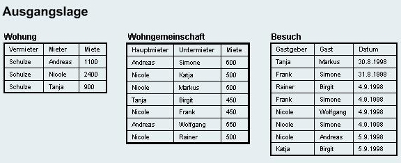 Anwendung Datenbankanfragen