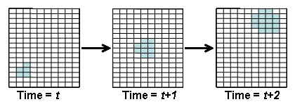                      Principle of contagious relocation diffusion at successive moments of time. The feature is moving throughout space                     