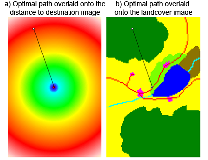 Distance to the destination and optimal path modeled within an isotropic plane surface