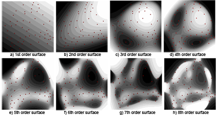 Trend surfaces of different orders modelling the spatial distribution of population growth index during the period 1900-1986 in the district of the Sarine.