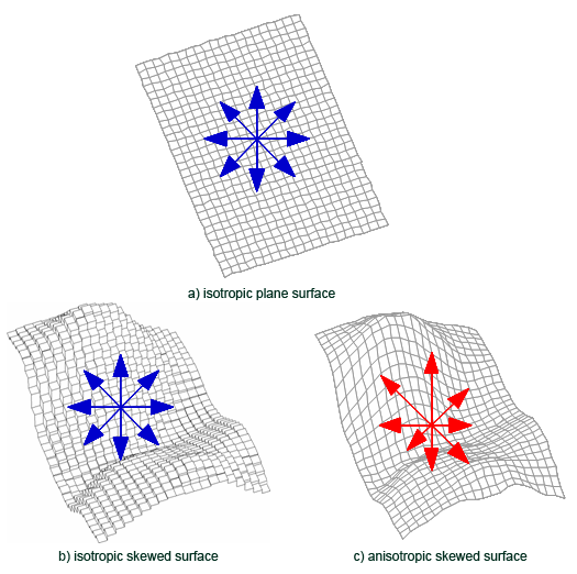                           Modelling spatial properties in different manners                         