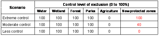                          Three different scenarios and level of exclusion (adapted from Al-Ghamdi, 2008)                             