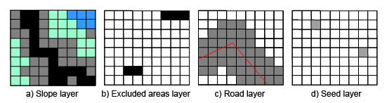                           The four input data layers used by SLEUTH model for simulating urban growth (after Clarke et al., 1997) 