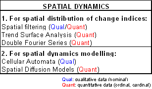 Examples of spatial dynamics analysis methods