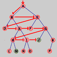 Breadth-first searching