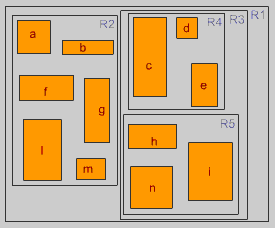 Object-directed decomposition