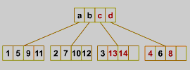 Result: objects 13, 14, 4, 8