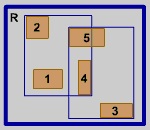 R-Tree split