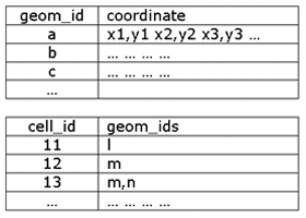 Regular decomposition