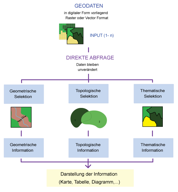 Fig. E: Splitting the direct query
