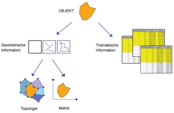 Fig. C: Basic components of a GIS