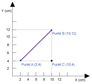 Euclidean distance