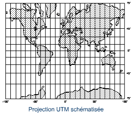 Projection UTM schématisée