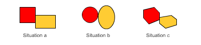 Les situations a, b et c de la figure           sont équivalentes du point de vue topologique.